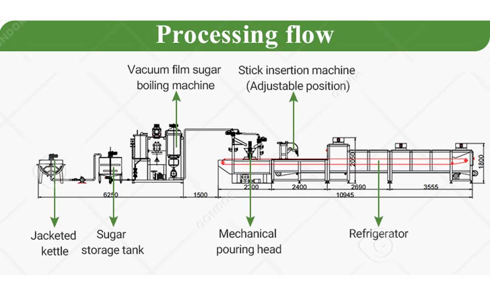 Food-grade candy depositing line (FDA-approved) for halal/vegan confectionery production