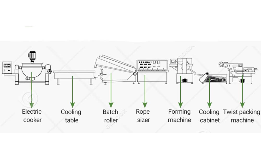 Hard candy production line with color-flavor mixing function (multi-colored striped hard candies)