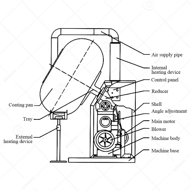 Candy Coating Machine