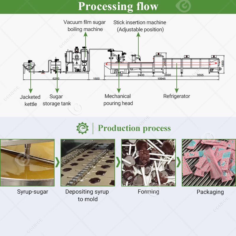 Lollipop Depositing Production Line