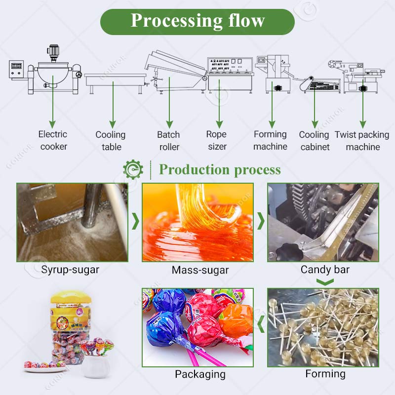 Moulded Hard Candy Production Line