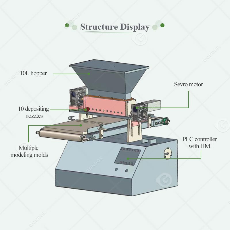 Table Top Gummy Depositor