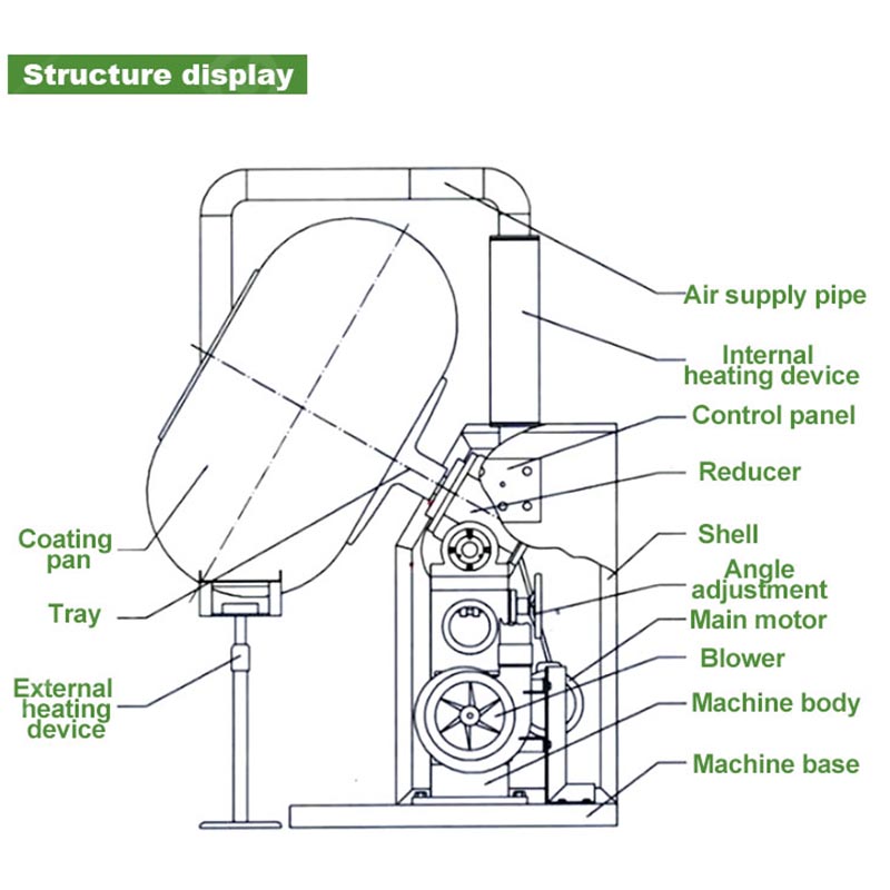 Candy Coating Machine